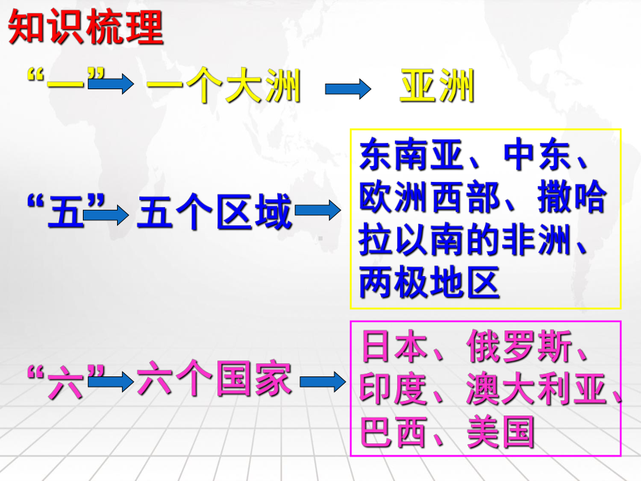 人教版七年级下册地理期末复习课件100张.pptx_第2页