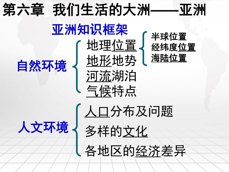 人教版七年级下册地理期末复习课件100张.pptx_第3页