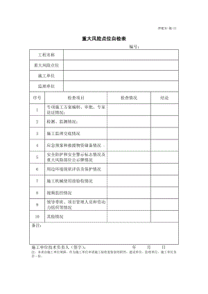 重大风险点位自检表.docx