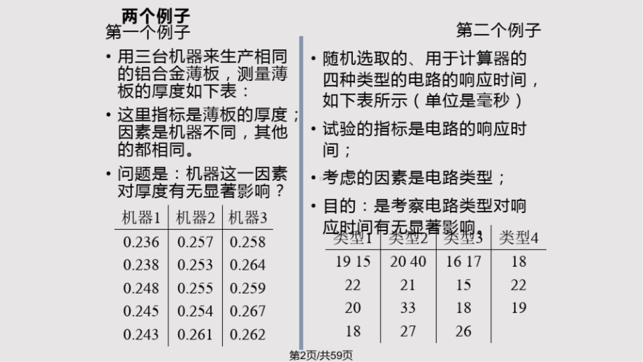 方差分析及回归分析 PPT (图片版 不可编辑).pptx_第2页