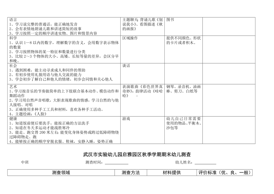 幼儿期末测评表.doc_第3页