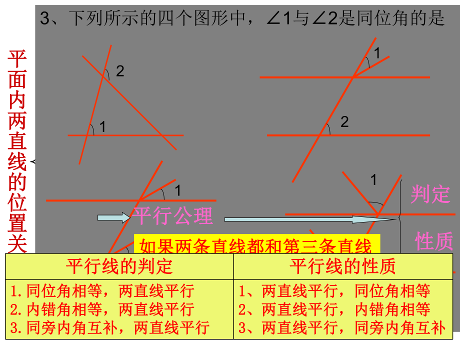 七年级数学下册相交线与平行线课件.ppt_第2页