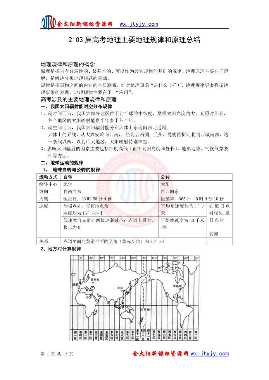 2103届高考地理主要地理规律和原理总结.doc_第1页