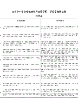 心理健康合格学校评分表.docx