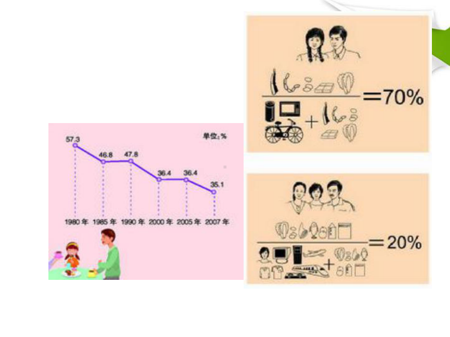 七年级数学下册第九章数学活动同步授课课件人教新课标版.ppt_第3页