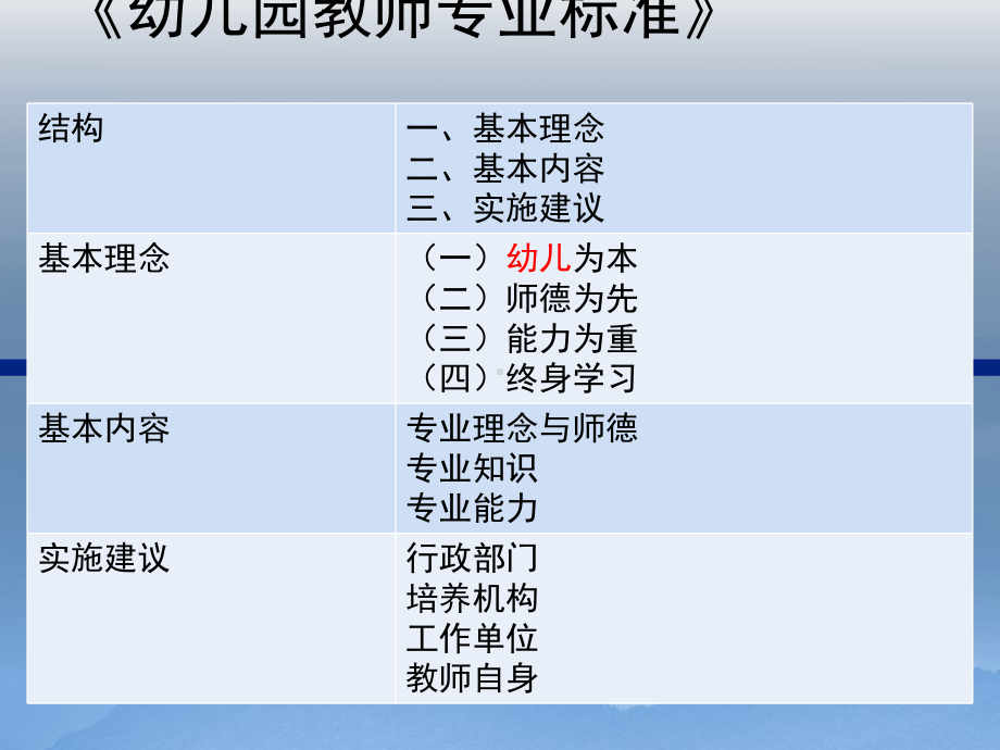 幼儿园教师专业标准(试行)解读.ppt_第2页