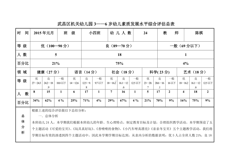 幼儿综合评估表.doc_第1页