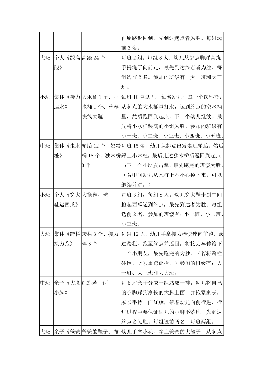 幼儿园趣味运动会方案.doc_第2页