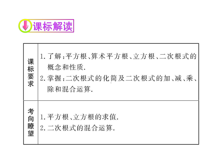 二次根式中考复习.ppt_第3页