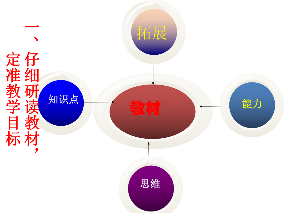 《回家路上》说课稿.ppt_第2页