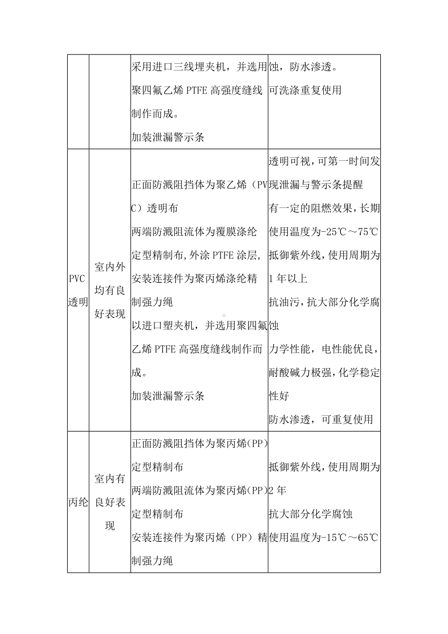 法兰防护罩培训资料.docx_第2页