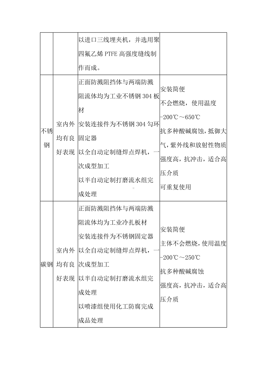 法兰防护罩培训资料.docx_第3页