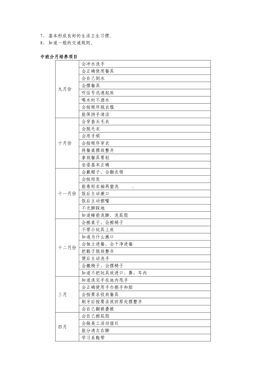 幼儿园幼儿生活自理能力及卫生习惯培养计划.doc_第3页