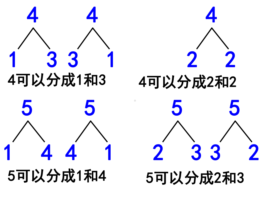 公开课2012人教版一年级数学上册《5以内的加法》.ppt_第3页