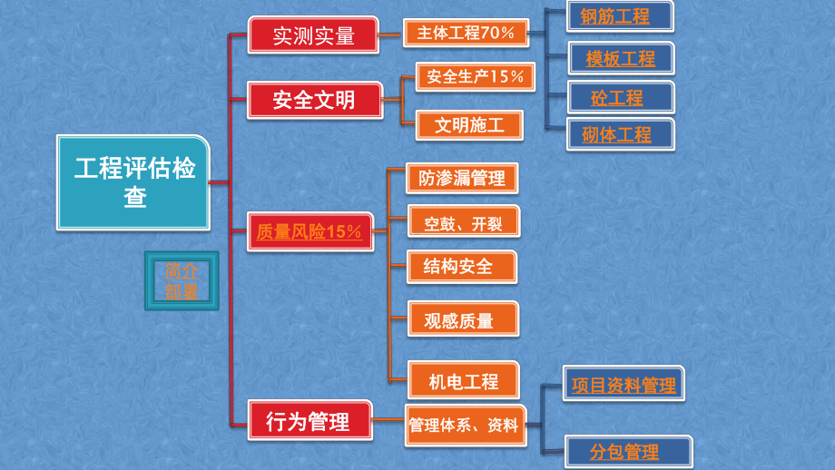 第三方飞检迎检方案.pptx_第2页