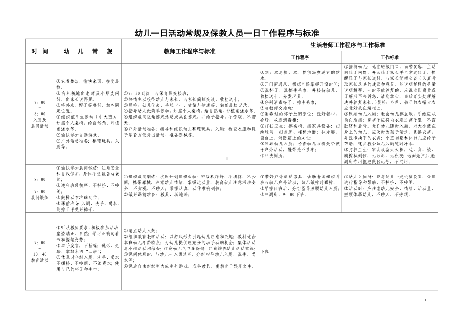 幼儿一日活动常规及保教人员一日工作程序与标准.doc_第1页