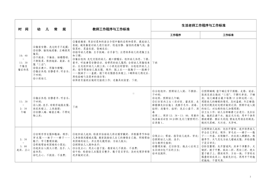 幼儿一日活动常规及保教人员一日工作程序与标准.doc_第2页