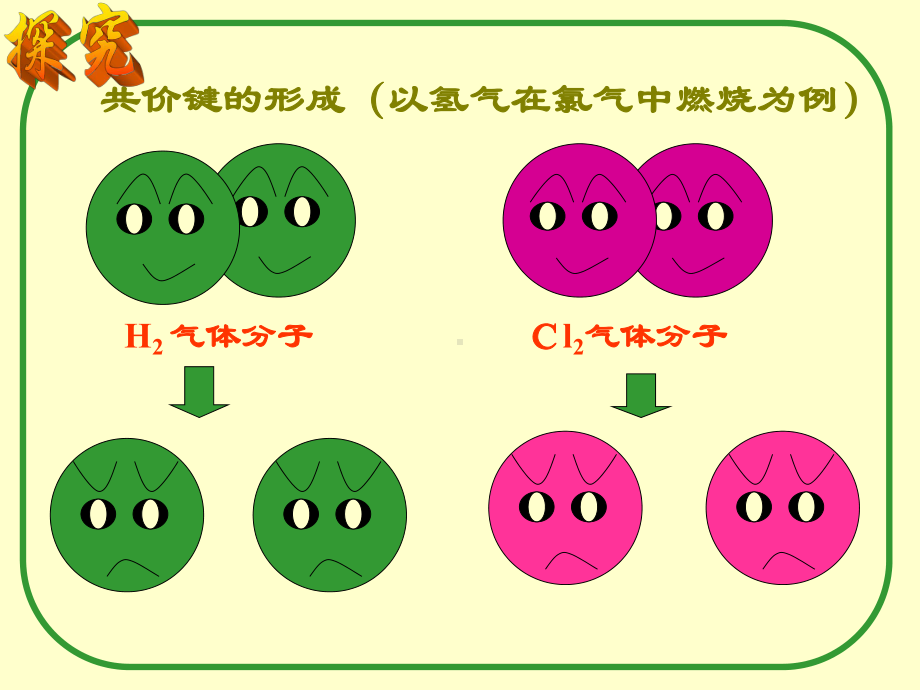 共价键课件必修2.ppt_第3页