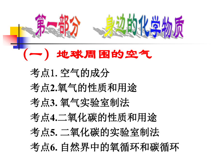 复习专题、考点总结.ppt_第3页