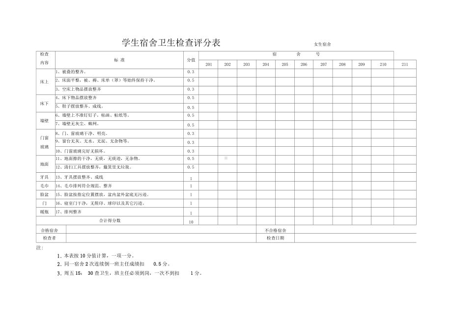 学生宿舍卫生检查评分表.docx_第1页