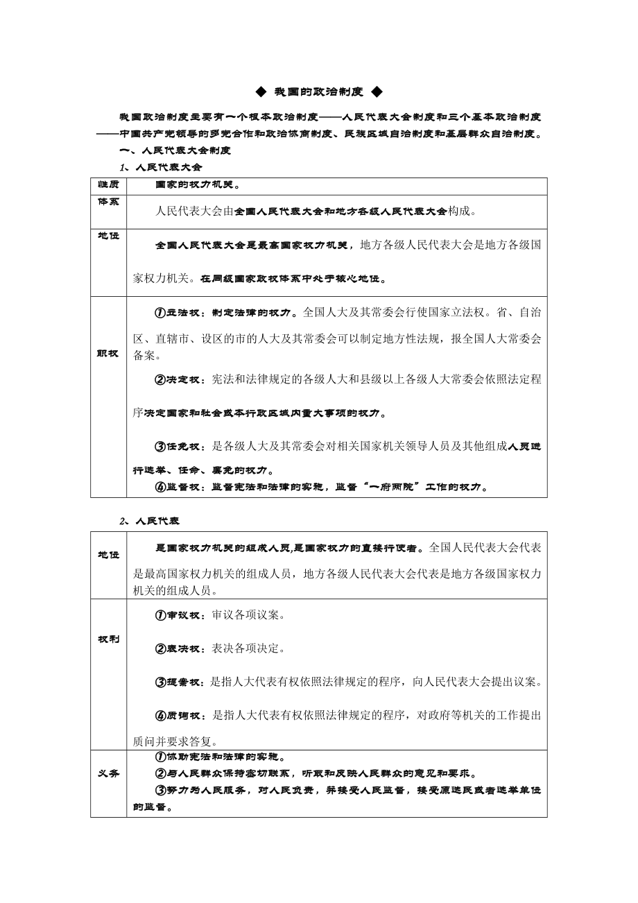 必修2重点：制度建设.docx_第1页