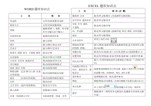 考试题库知识点.doc