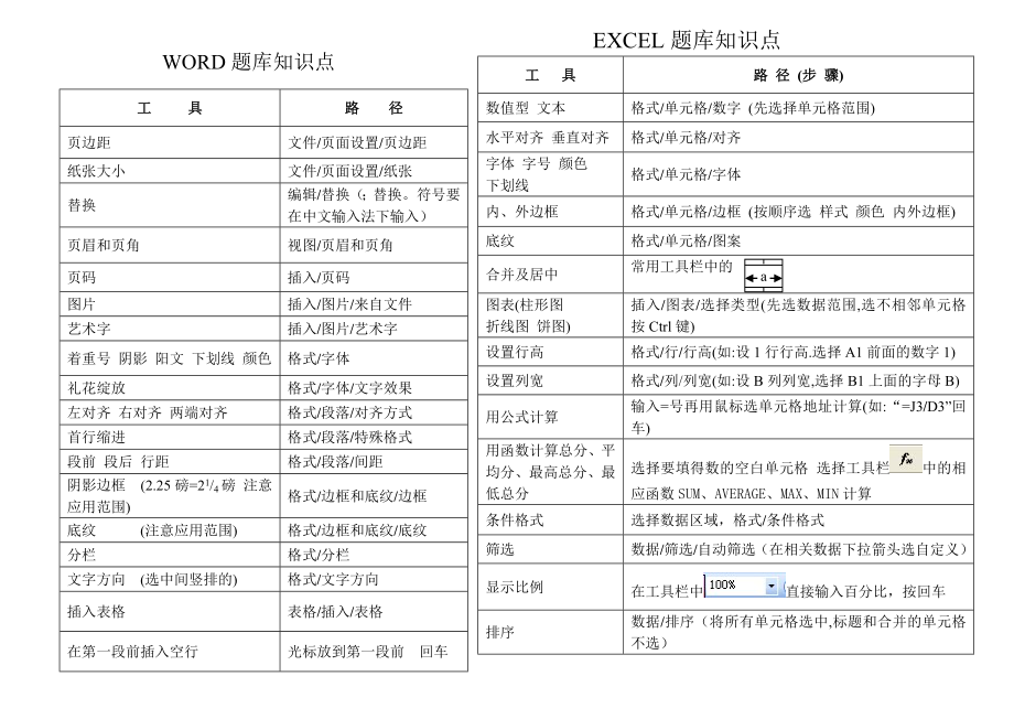 考试题库知识点.doc_第1页