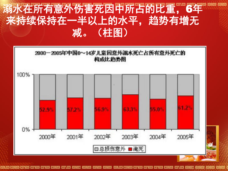 八（4）班珍爱生命-预防溺水-主题班会.ppt_第3页