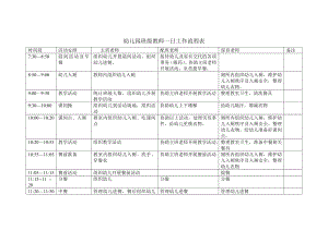 幼儿园班级（教师）一日流程安排.doc