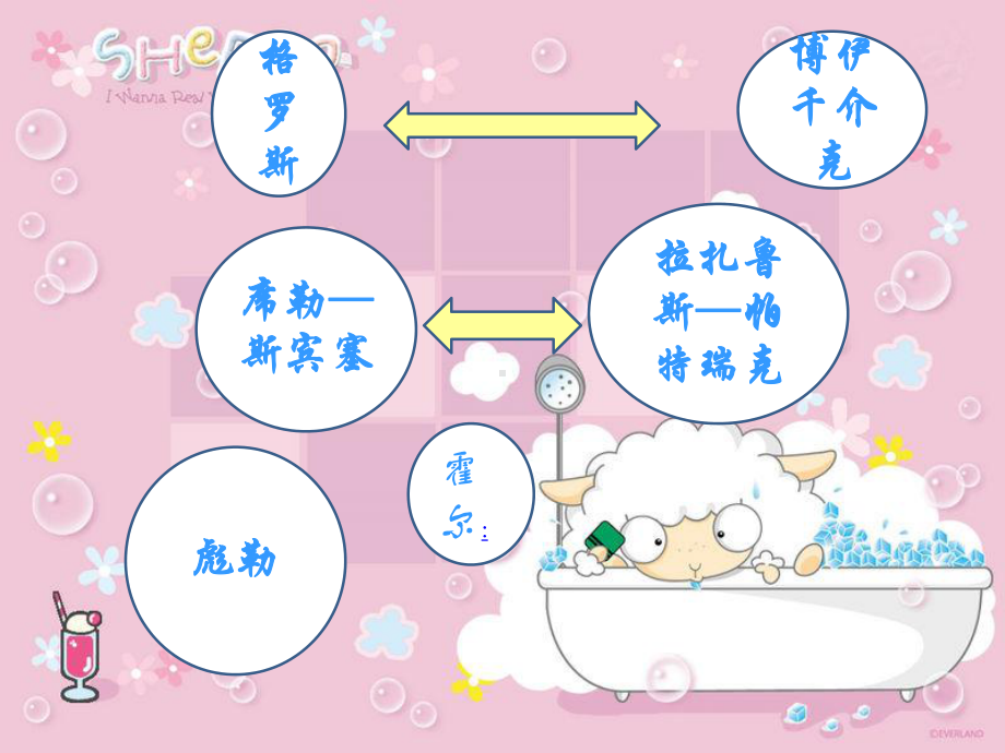 幼儿的游戏完整版.ppt_第3页