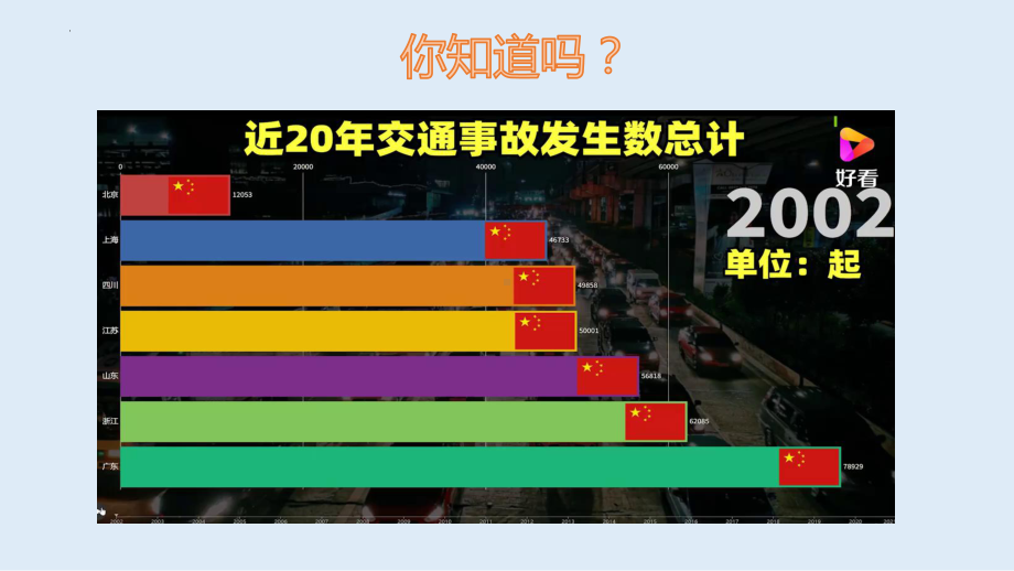 珍爱生命、安全出行 ppt课件-2023春高中主题班会.pptx_第3页