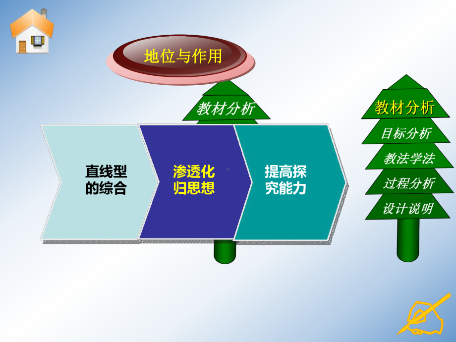 梯形说课2012刘宇.ppt_第3页