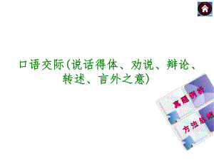 （新课标·RJ）2014年中考语文复习方案（真题例析+方法总结）课件：口语交际.ppt