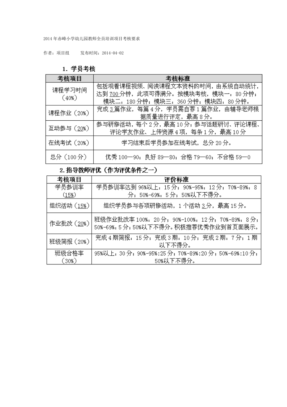 2014年赤峰小学幼儿园教师全员培训项目考核要求.doc_第1页