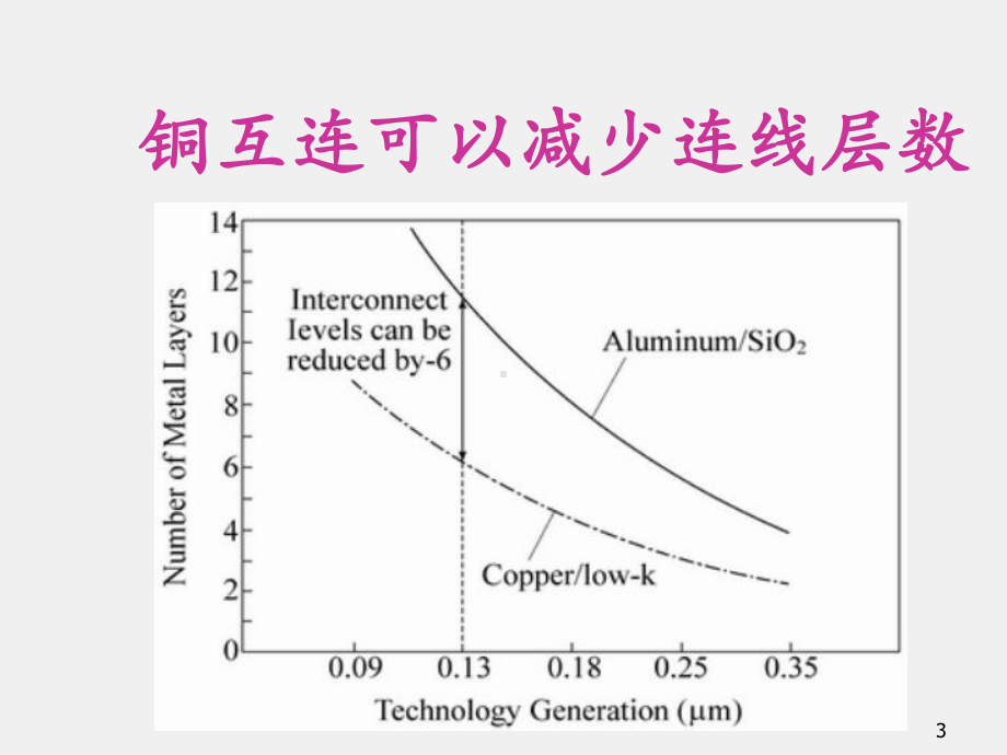 《集成电路原理与设计》课件2.1 闩锁、设计规则和SOI.ppt_第3页