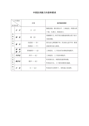 幼儿队列练习内容和要求.docx