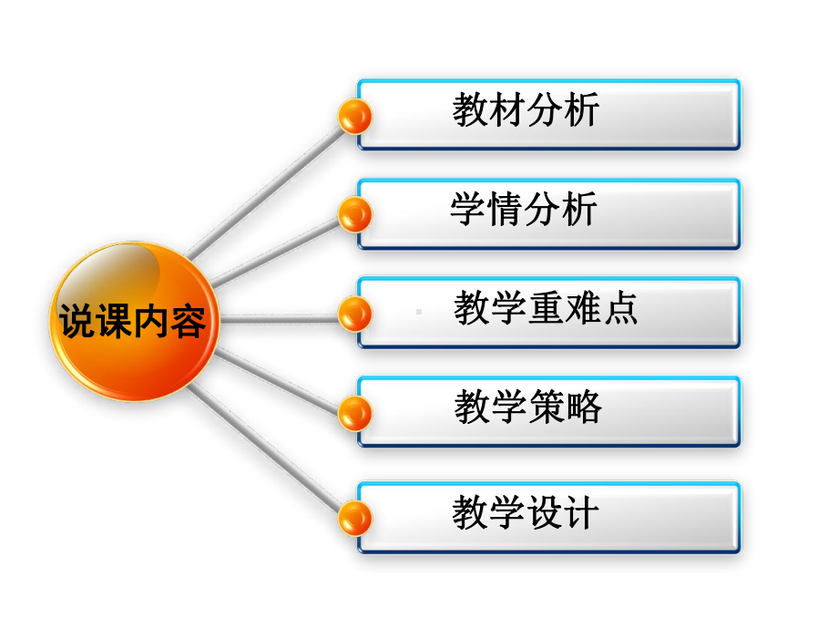 浮力说课（）.ppt_第2页