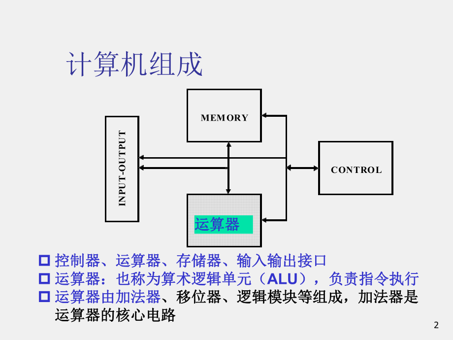 《集成电路原理与设计》课件5.2加法器结构.ppt_第2页