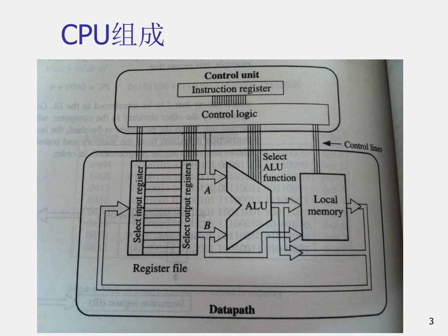 《集成电路原理与设计》课件5.2加法器结构.ppt_第3页