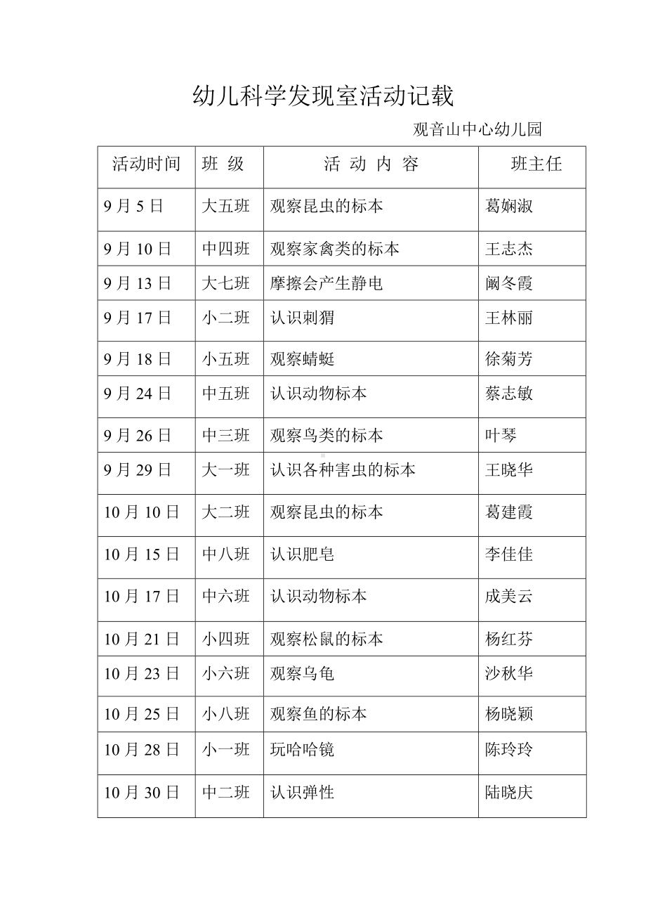 幼儿科学发现室活动记载.doc_第1页