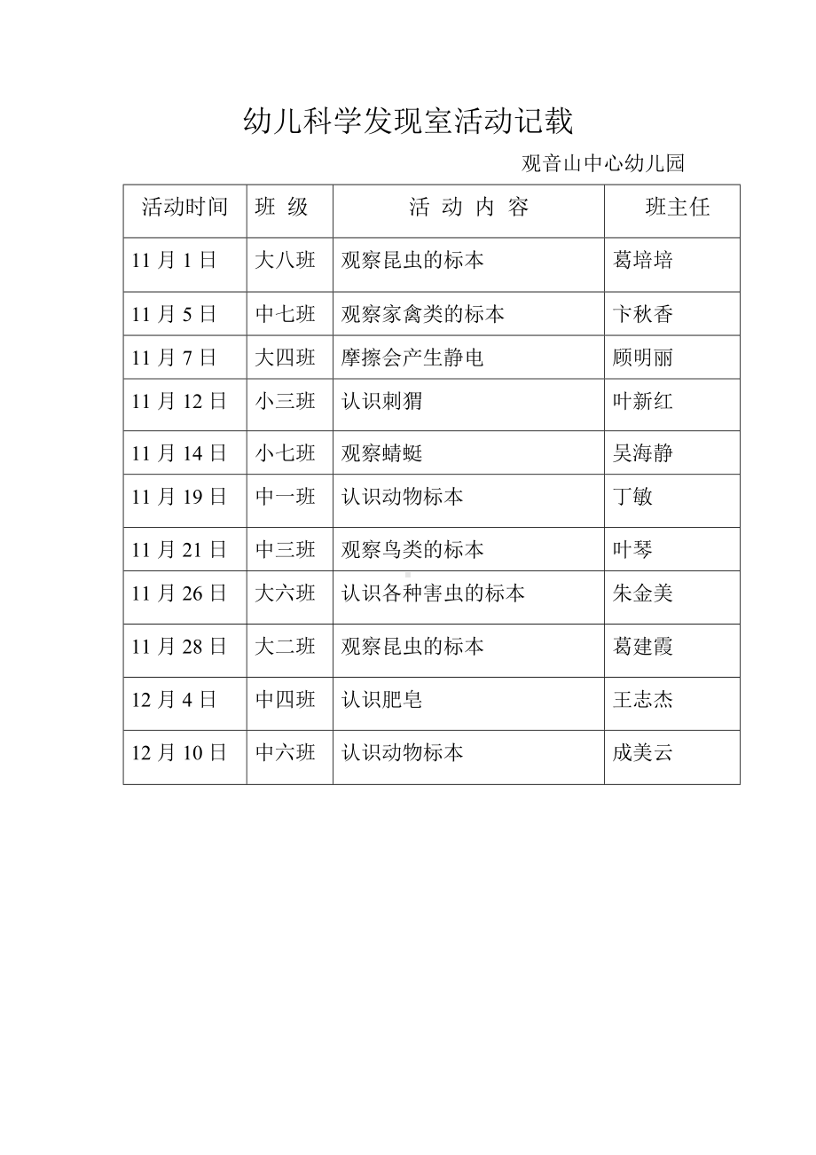 幼儿科学发现室活动记载.doc_第2页