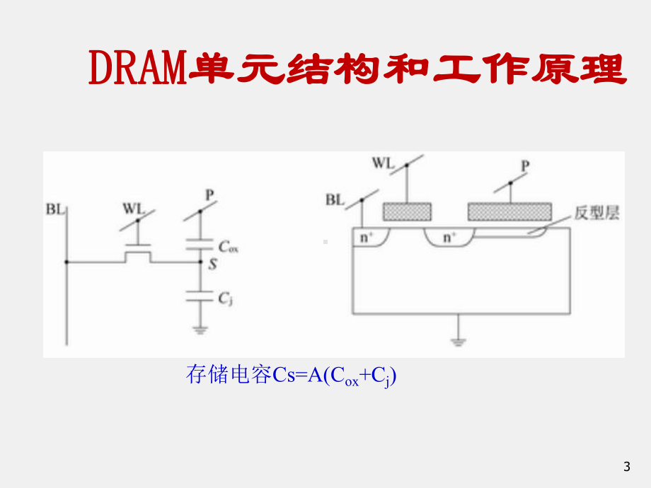 《集成电路原理与设计》课件7.2存储器单元.ppt_第3页