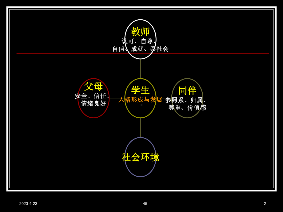 继续教育青少年心理健康-华师心理教育学院刘亚教授.ppt_第2页