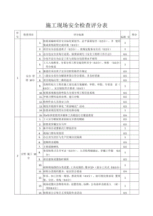 施工安全检查现场评分表.docx