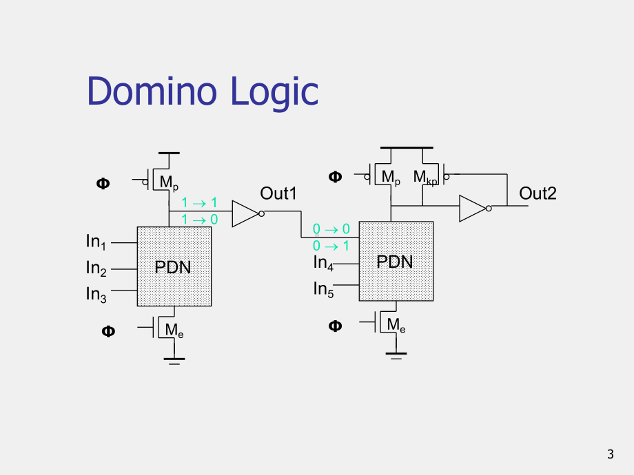 《集成电路原理与设计》课件4.10动态逻辑电路.ppt_第3页