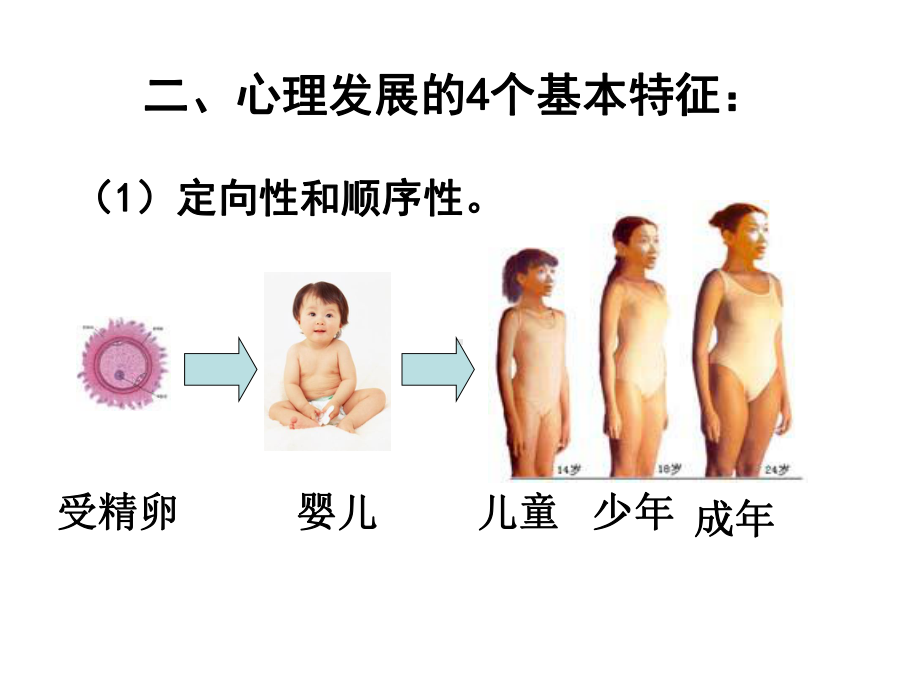 中小学生的心理发展与教育.ppt_第3页