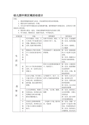 幼儿园中班区域活动设计.doc