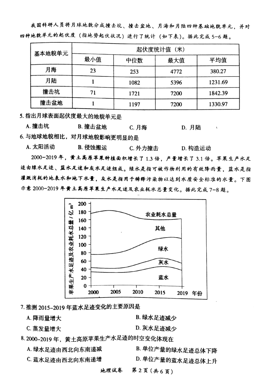 2023届广东省茂名市高三第二次综合测试地理试题.pdf_第2页