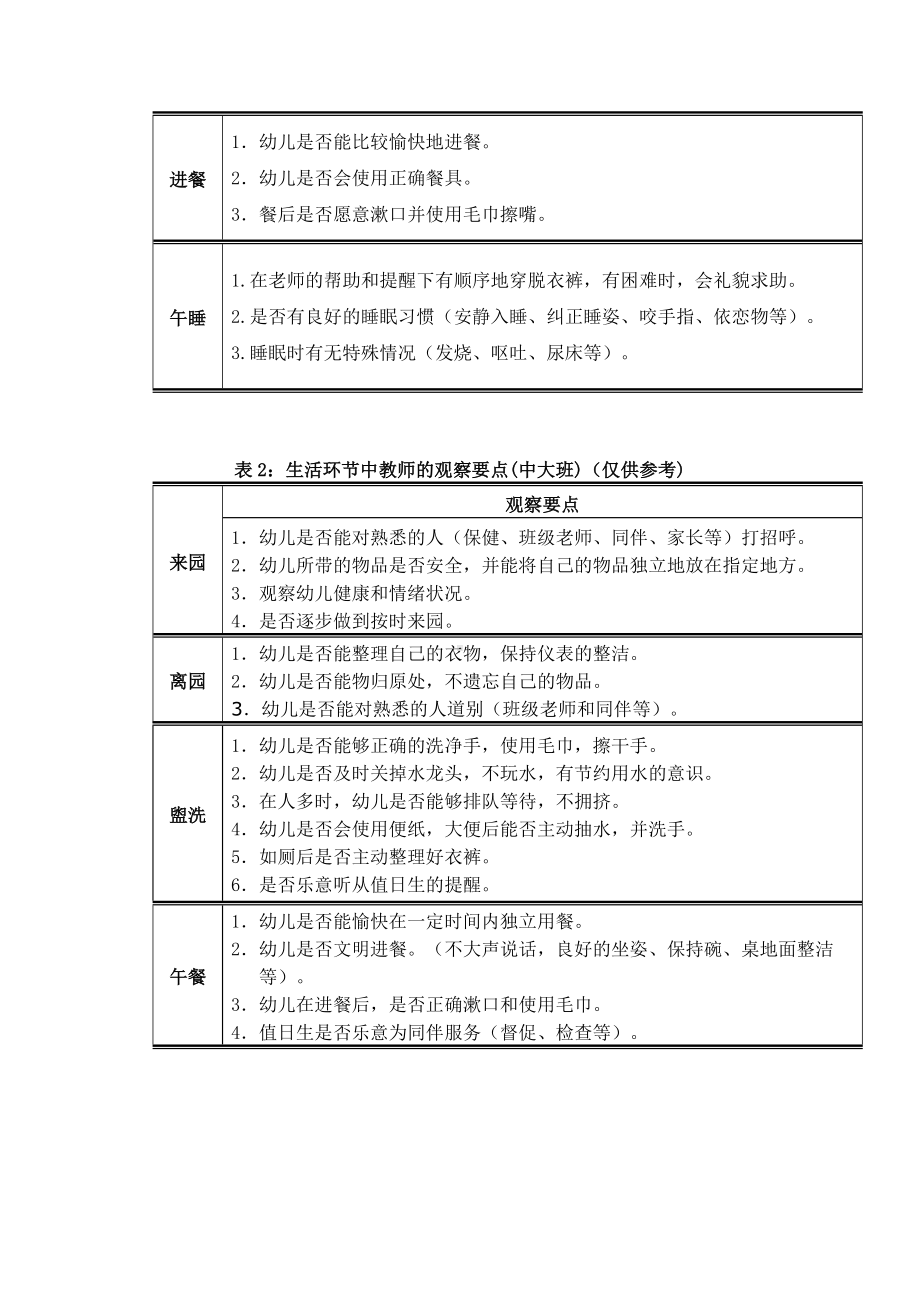 幼儿园一日生活中各环节中的指导要点.doc_第2页