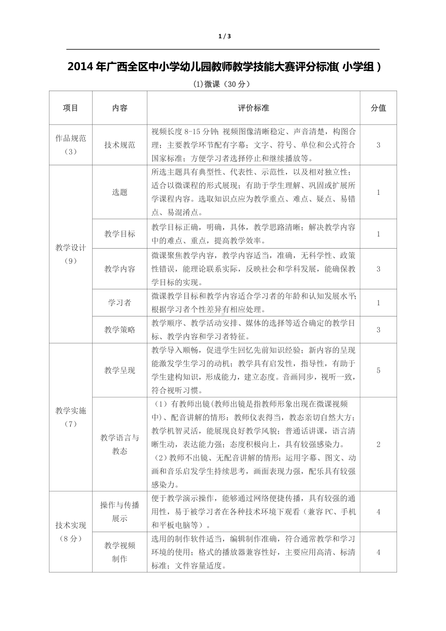 中小学幼儿园教师教学技能大赛评分标准.doc_第1页